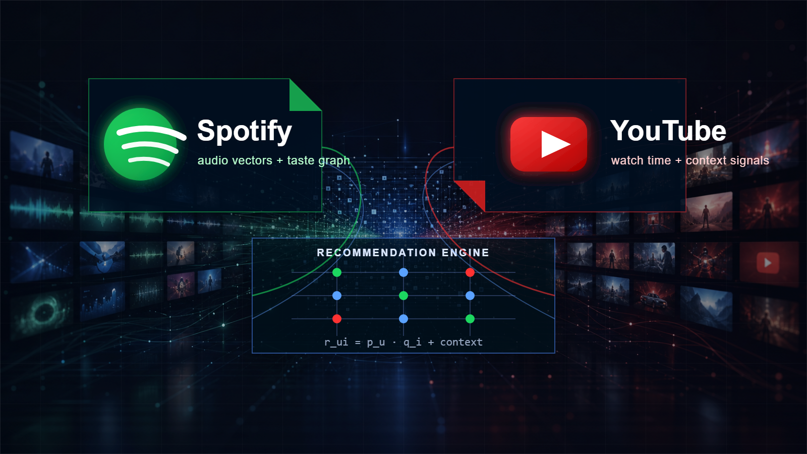 Algorytmy rekomendacji Spotify i YouTube lacza dane audio, wideo i zachowania uzytkownikow