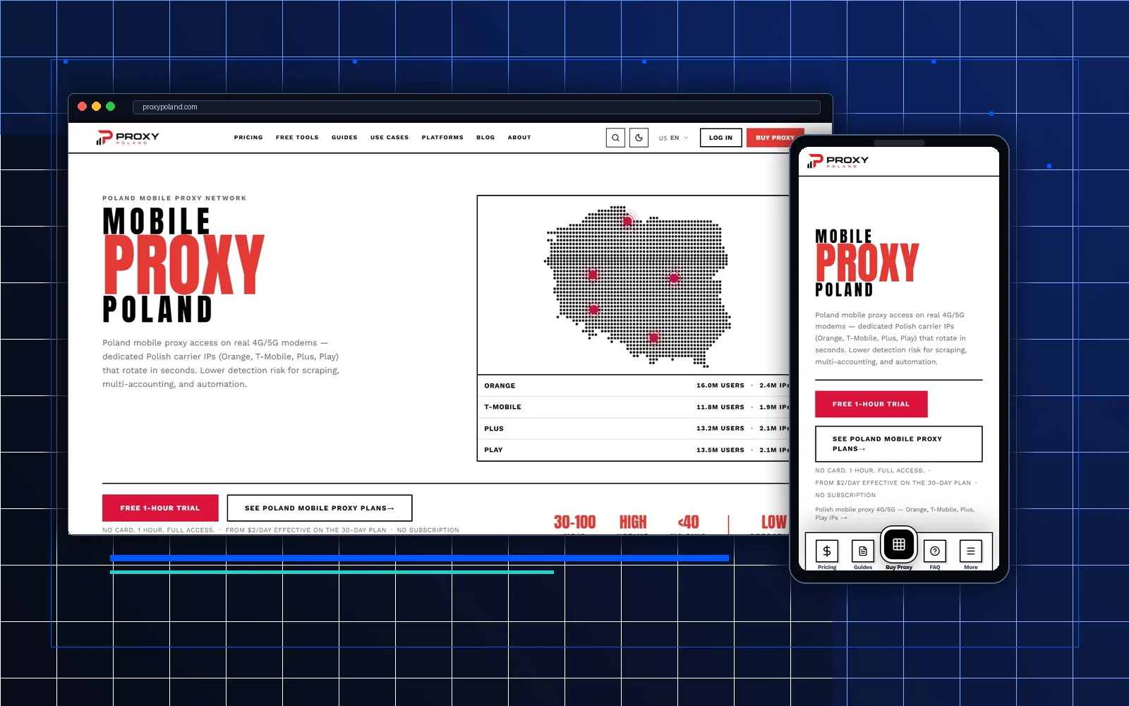 Realizacja MKM Labs: Proxy Poland - automatyzacja platformy proxy